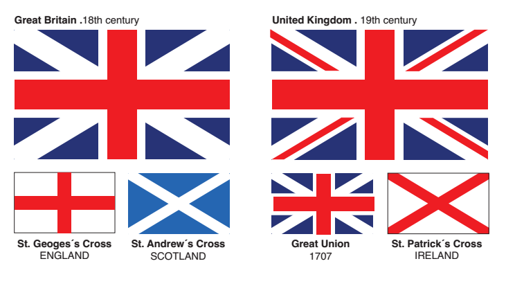 Union Jack Bloom Consulting